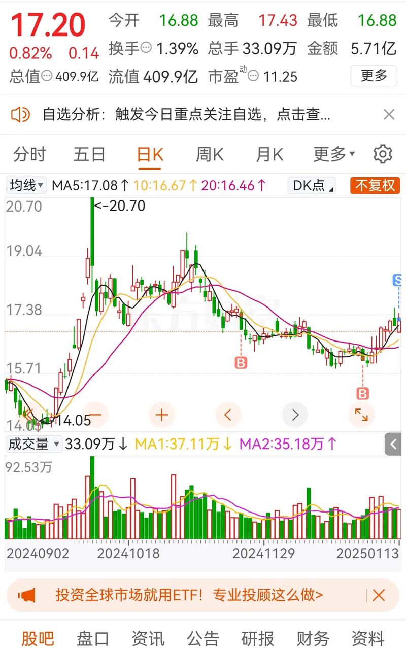 ̫������ͬ��˳�ɰɣ�600129�����Ƹ��ɰɣ�