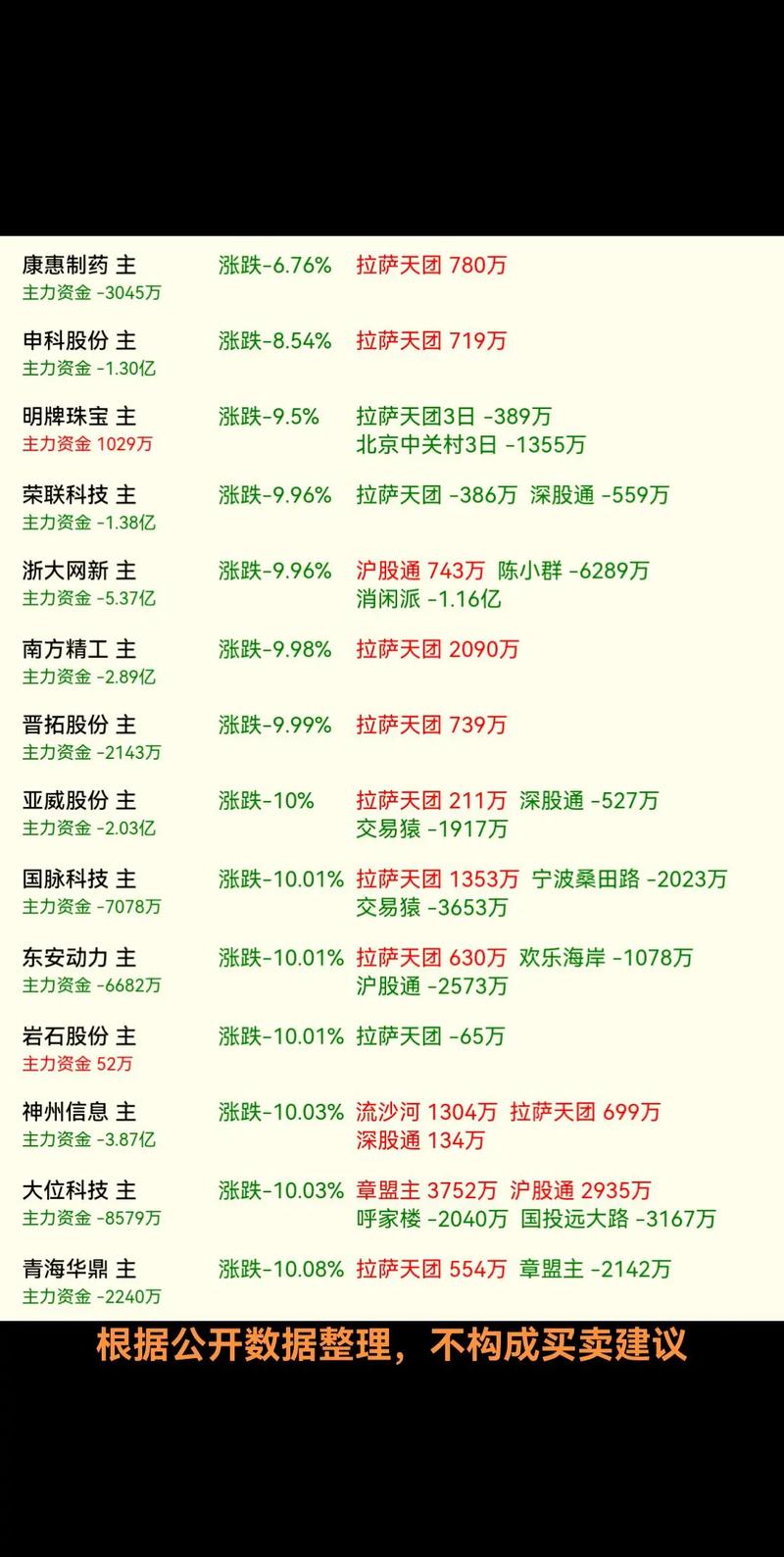 红色财富基金红色财富基金有哪些 红色财富基金红色财富基金有哪些