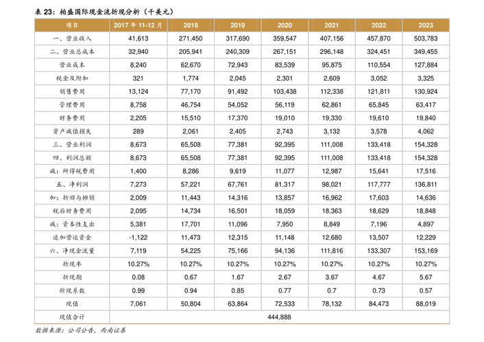 ���Ƶ۹�����(���Ƶ۹��ư�)