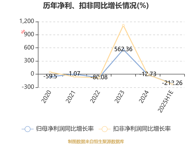 ��Ʊ����ô��������Ʊ����ʱ��������