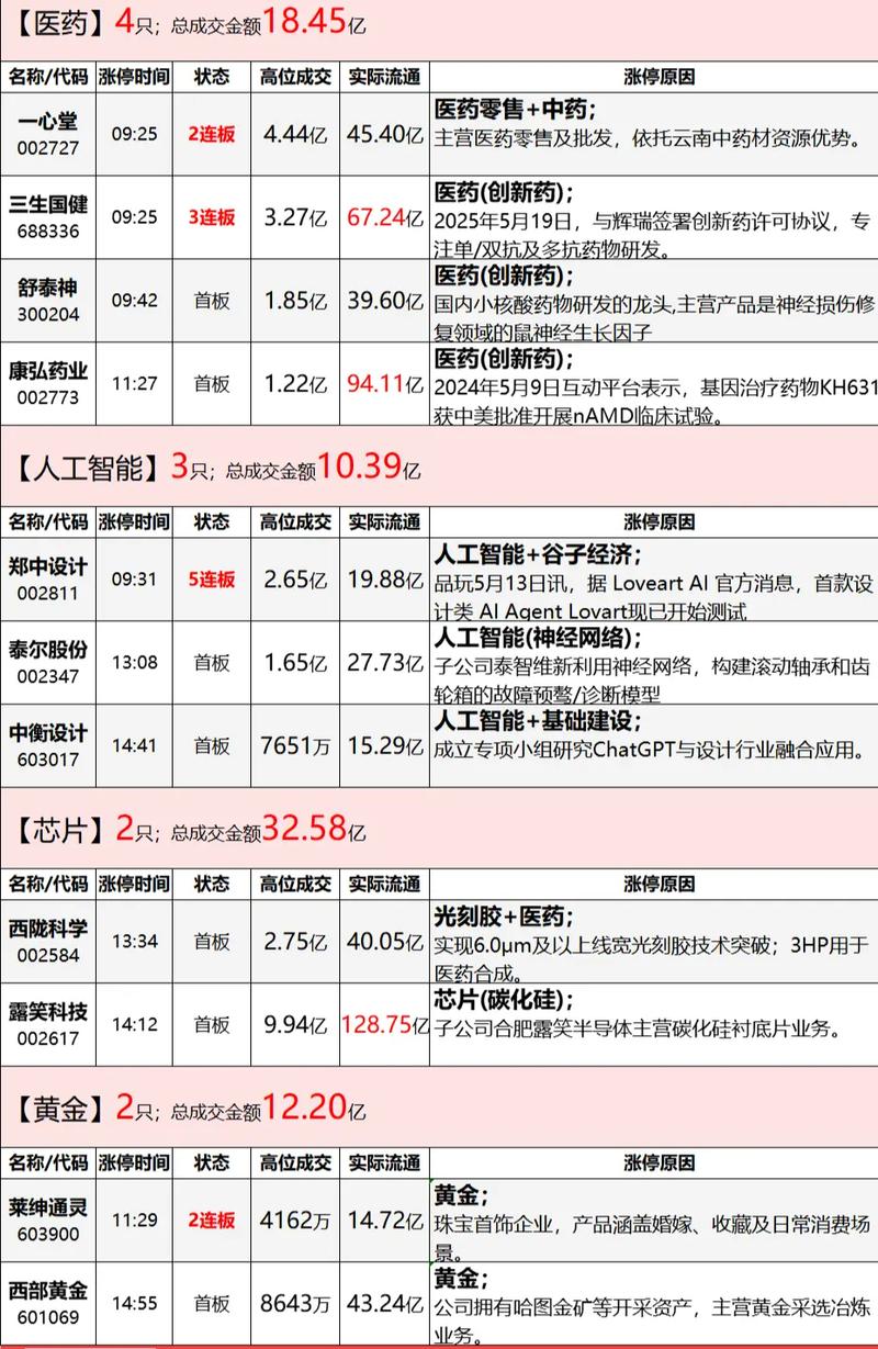 �������۷��������ô�۳���������õ���ȡ������