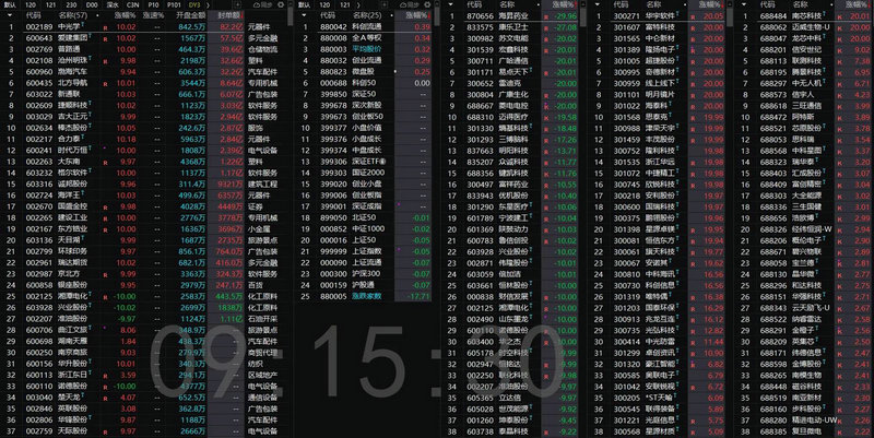 金价站上4600美元 国内首只千亿黄金ETF诞生 金价站上4600美元 国内首只千亿黄金ETF诞生