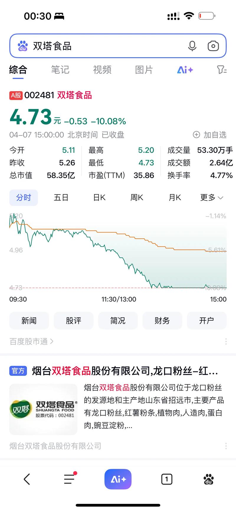 大盘蓝筹高歌猛进 基金年末排名战再添变数 大盘蓝筹高歌猛进 基金年末排名战再添变数