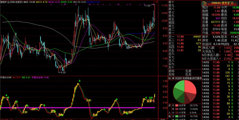 创业板战略配售基金哪个好?创业板基金选择哪只 创业板战略配售基金哪个好?创业板基金选择哪只