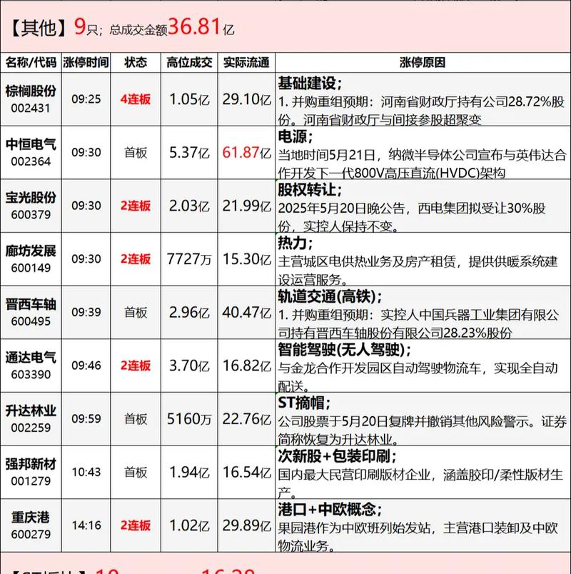 ��ͣ�Ĺɻ��������֮ͣ��Ϊʲô�������