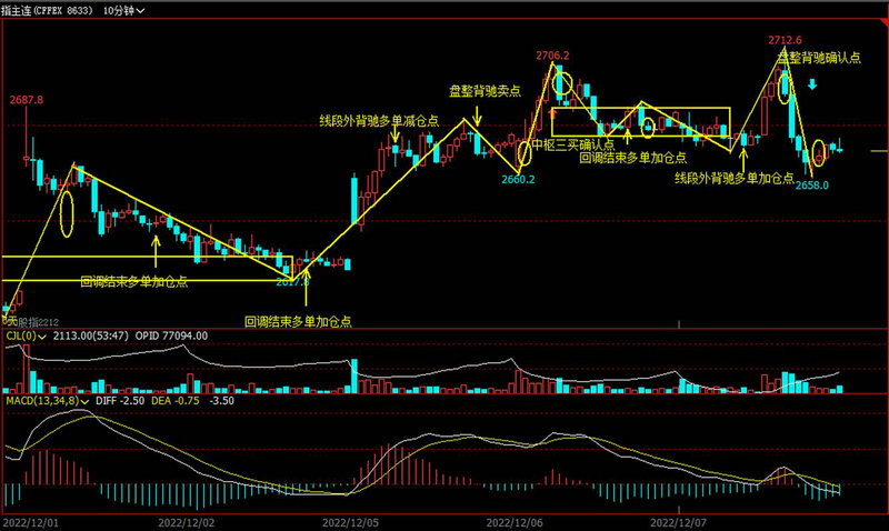 �㶥�Ƽ���ô�����㶥�Ƽ���ʲô���Ĺ�˾��