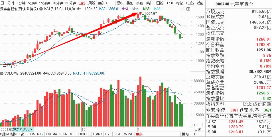 ��ҵ��ע���Ƶ�ָ�����루��ҵ��ע���ƴ���������֣�