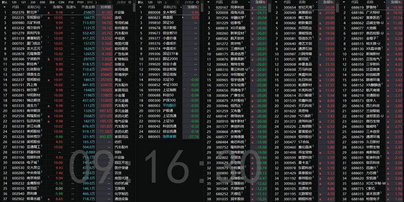 光伏概念排行榜-光伏概念走势活跃! 光伏概念排行榜-光伏概念走势活跃!