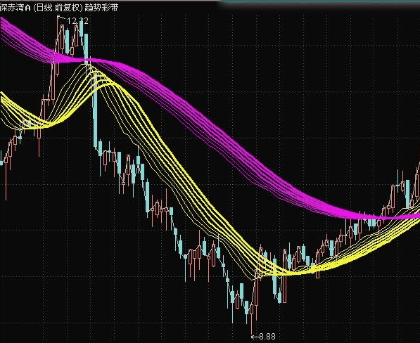 股票的收音机电台多少(财经股票广播台哪个台好) 股票的收音机电台多少(财经股票广播台哪个台好)