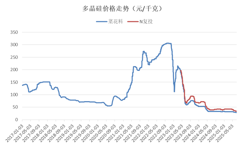 ���תծ��һ��ת�ɻ��㣨ƽ�����п�תծת��ʱ�䣩