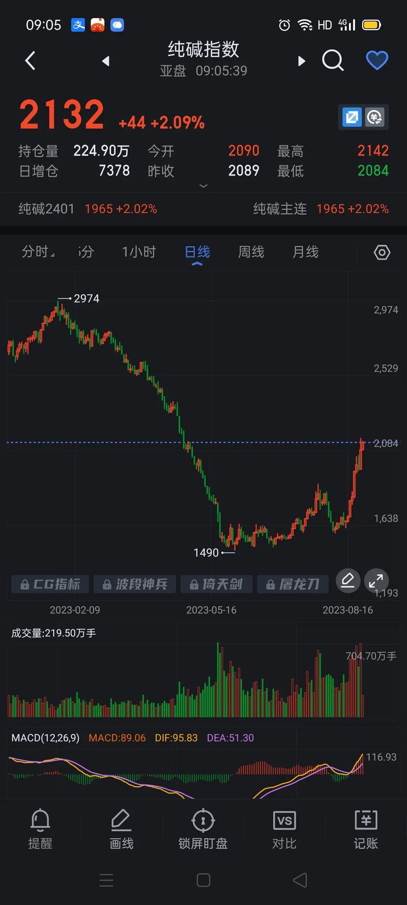 000099����ֵ 0009029����ֵ��ѯ���쾻ֵ