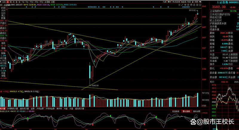 ��תծ���к��һֱ���𣨿�תծһֱ��������ô�죩