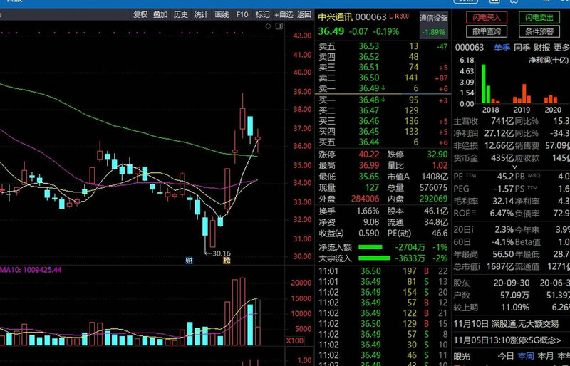 ����������г�����