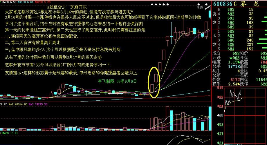 ϴ�̽����ĳɽ���ͼ���ɽ����Ŵ�ɼ��µ���ϴ����