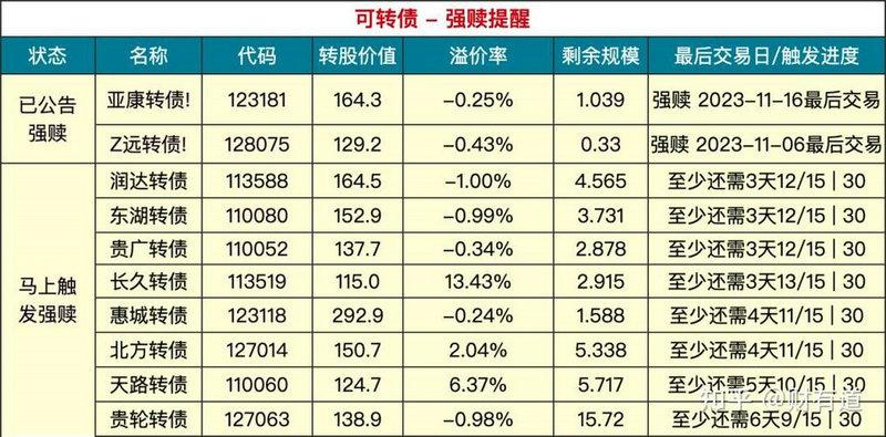 ��·������飨��·�����ͷ������Щ��