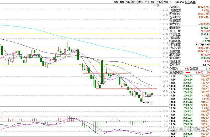 ��ȼ�������ͷ�ɣ���Ȼ���������ͷһ����