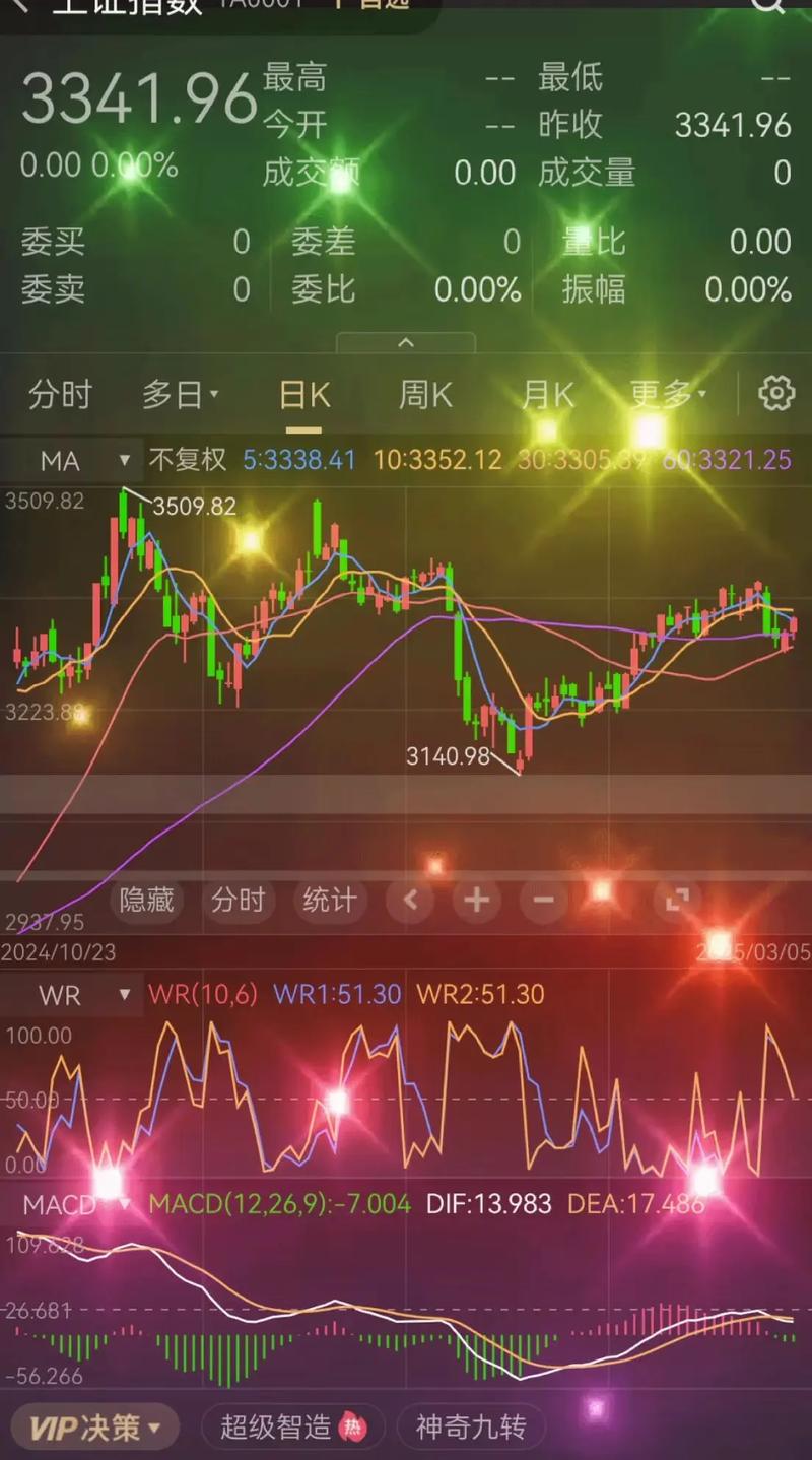 换手率大板(换手率多少为高) 换手率大板(换手率多少为高)