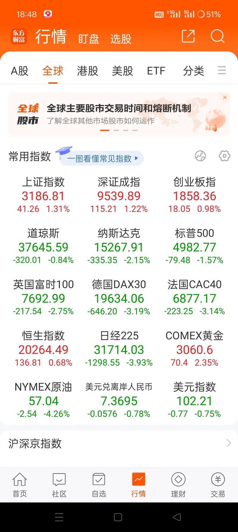 ���A�ۼ�8.24�ڹɶ�������� �������79�ڸ�ծ��97%�������