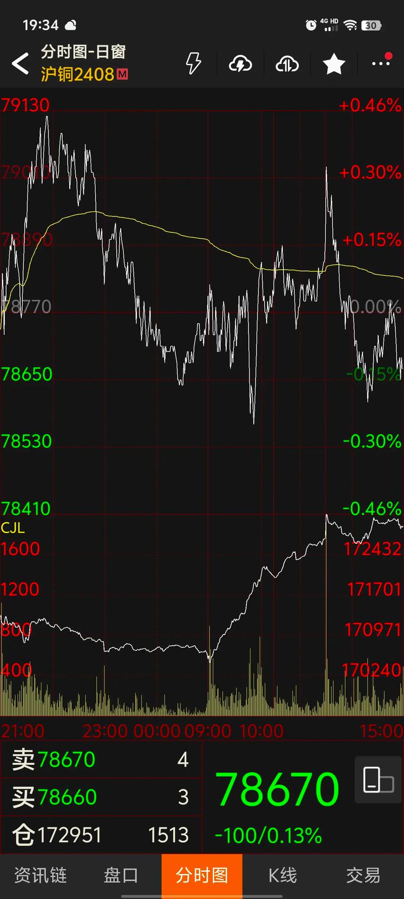 �綯��ͷ�����й�˾����Щ���綯����Ʊ����Щ��