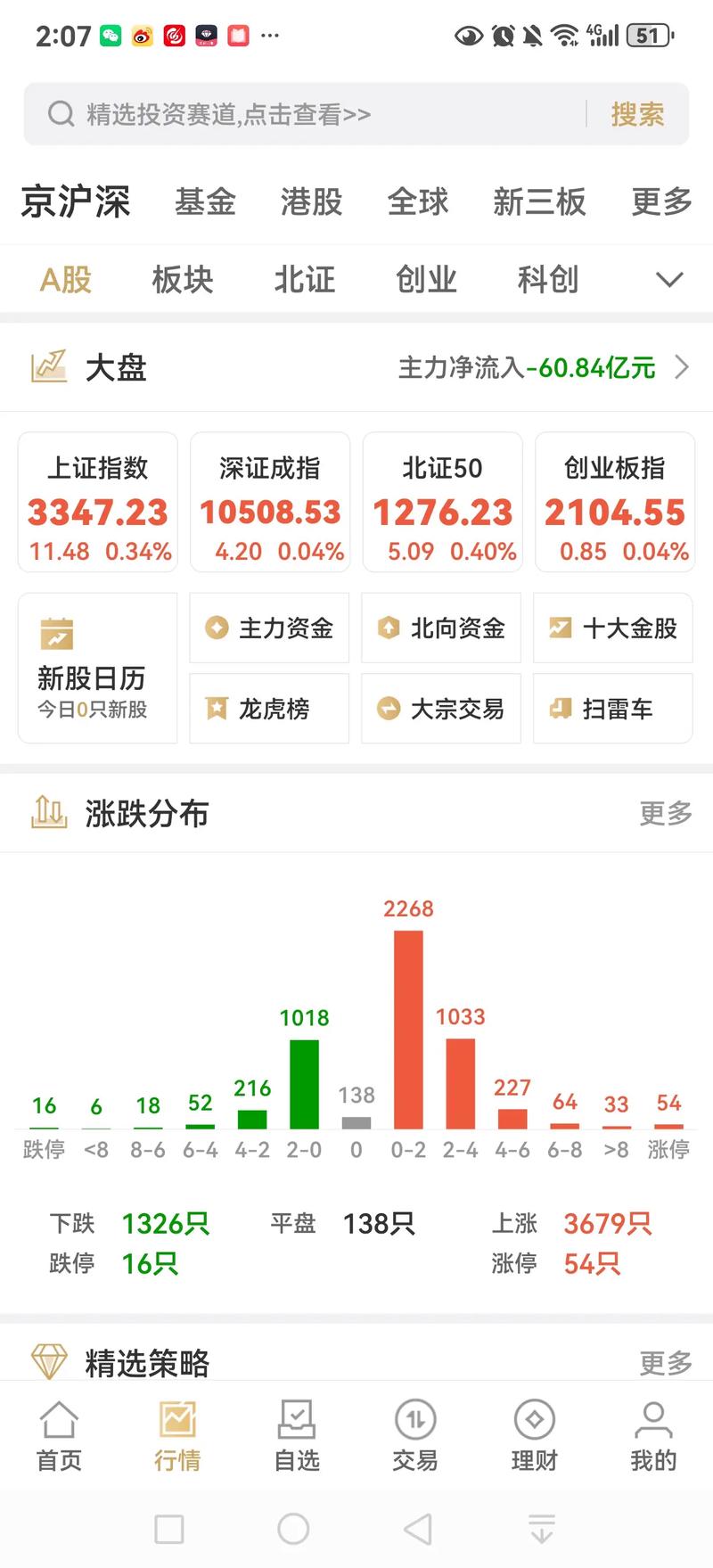 ��ҵ�������ʹɶ�ȫ����������ҵ���йɶ�ȫ��������