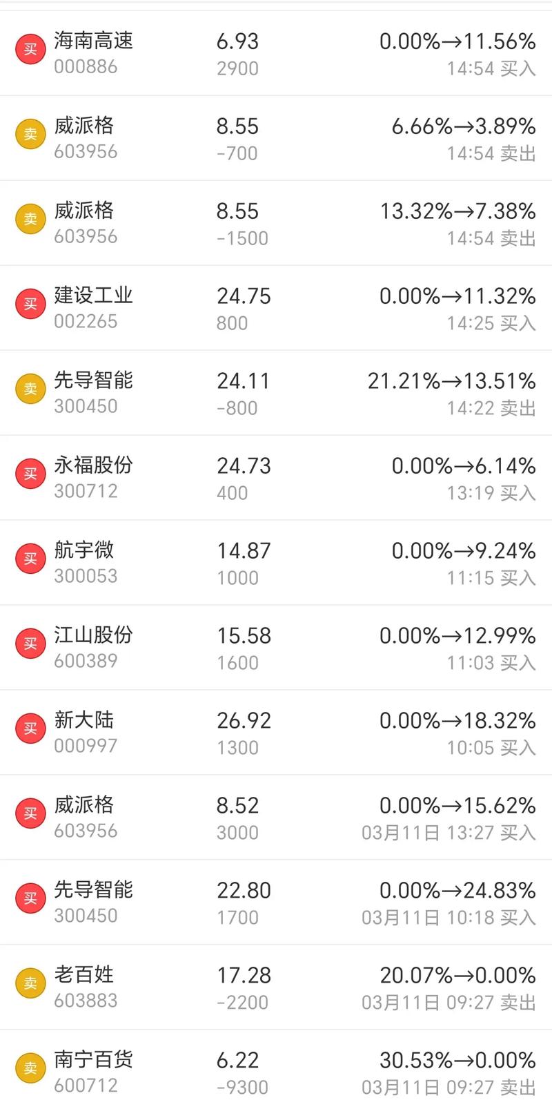 支付宝基金暂停销售(基金大部分都是赚的吗) 支付宝基金暂停销售(基金大部分都是赚的吗)