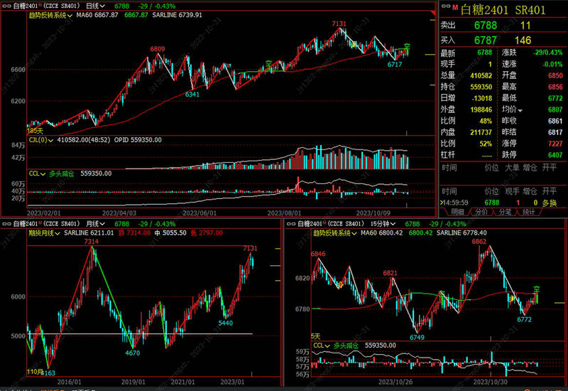 ��ծȯ��ծȨ����Ȩ��