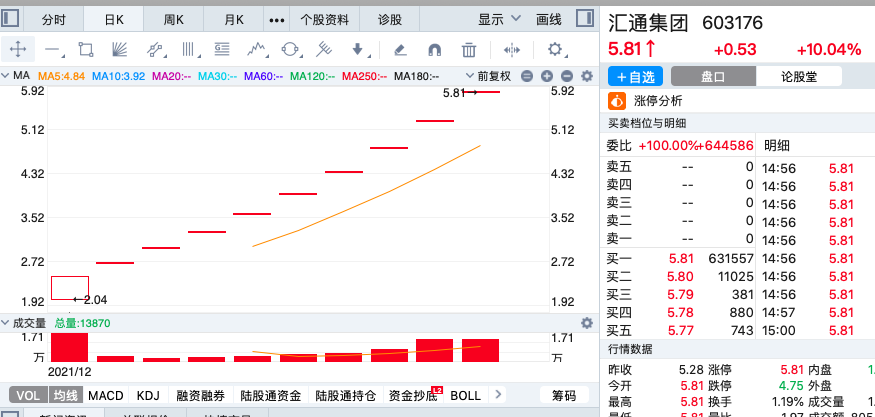��������10��11������0.46% �����ʽ�����1.79��Ԫ