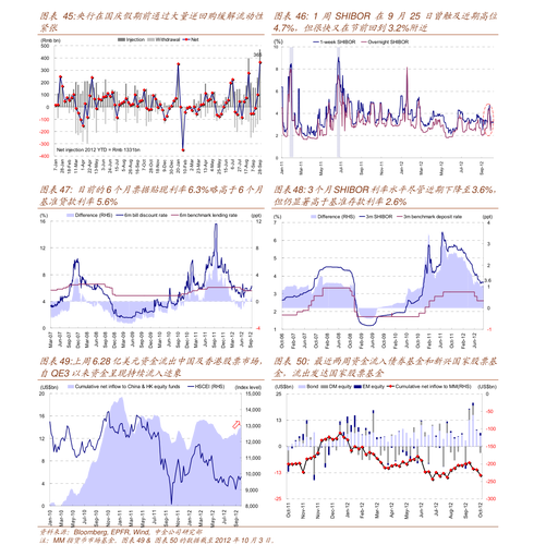 ������Ʊ�г���������ϣ����Ʊ��