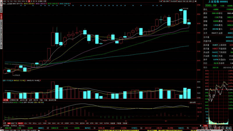 ���ȷ��Ż���ֵ��ѯ���ռ۸��