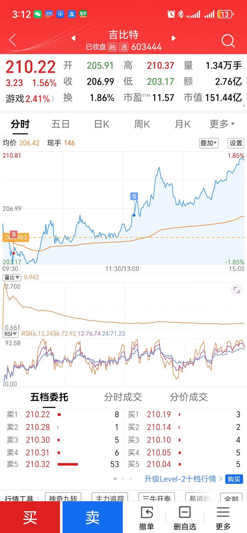 �籣�����ٶȼ����й����� ����2.3�� �ͷ�ʲô�źţ����ڹɼ۴�