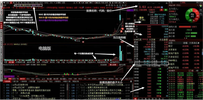 11��13������������2.8��Ԫ ��ͨҽҩ���ļ��1.5��Ԫ