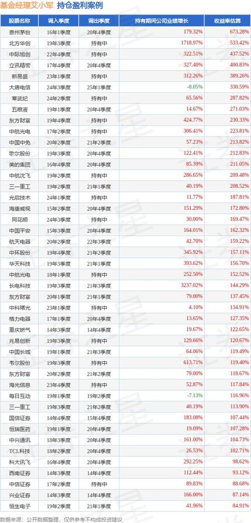 网球开路股债齐飞 嘉实基金百基荟萃群星闪耀 网球开路股债齐飞 嘉实基金百基荟萃群星闪耀