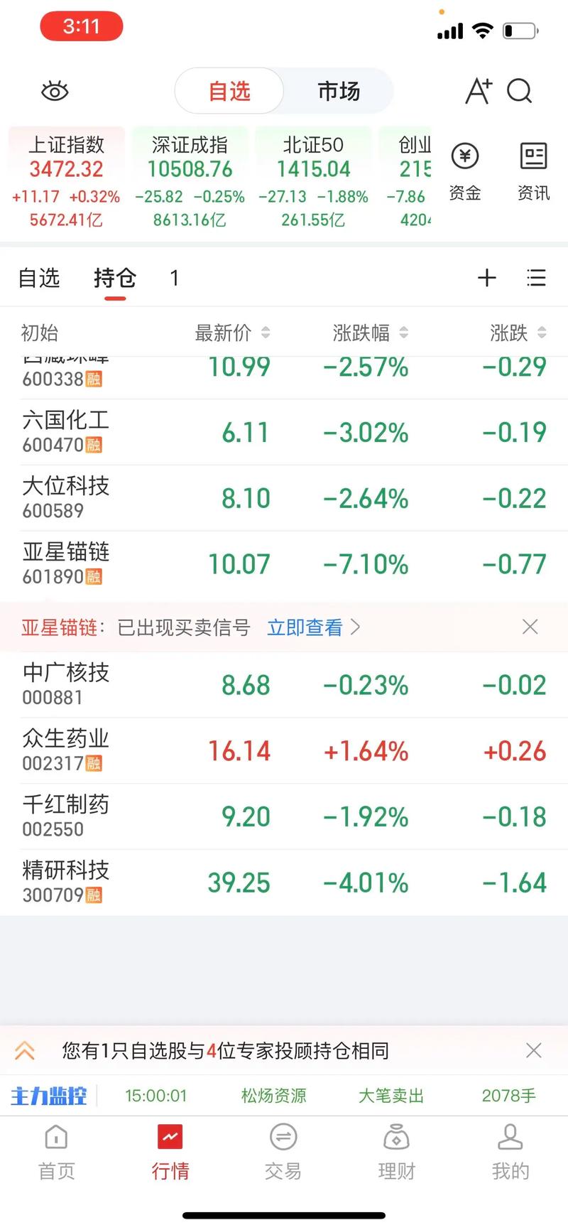 通信设备行业今天下跌1.1% 主力资金净流入5345.35万元 通信设备行业今天下跌1.1% 主力资金净流入5345.35万元