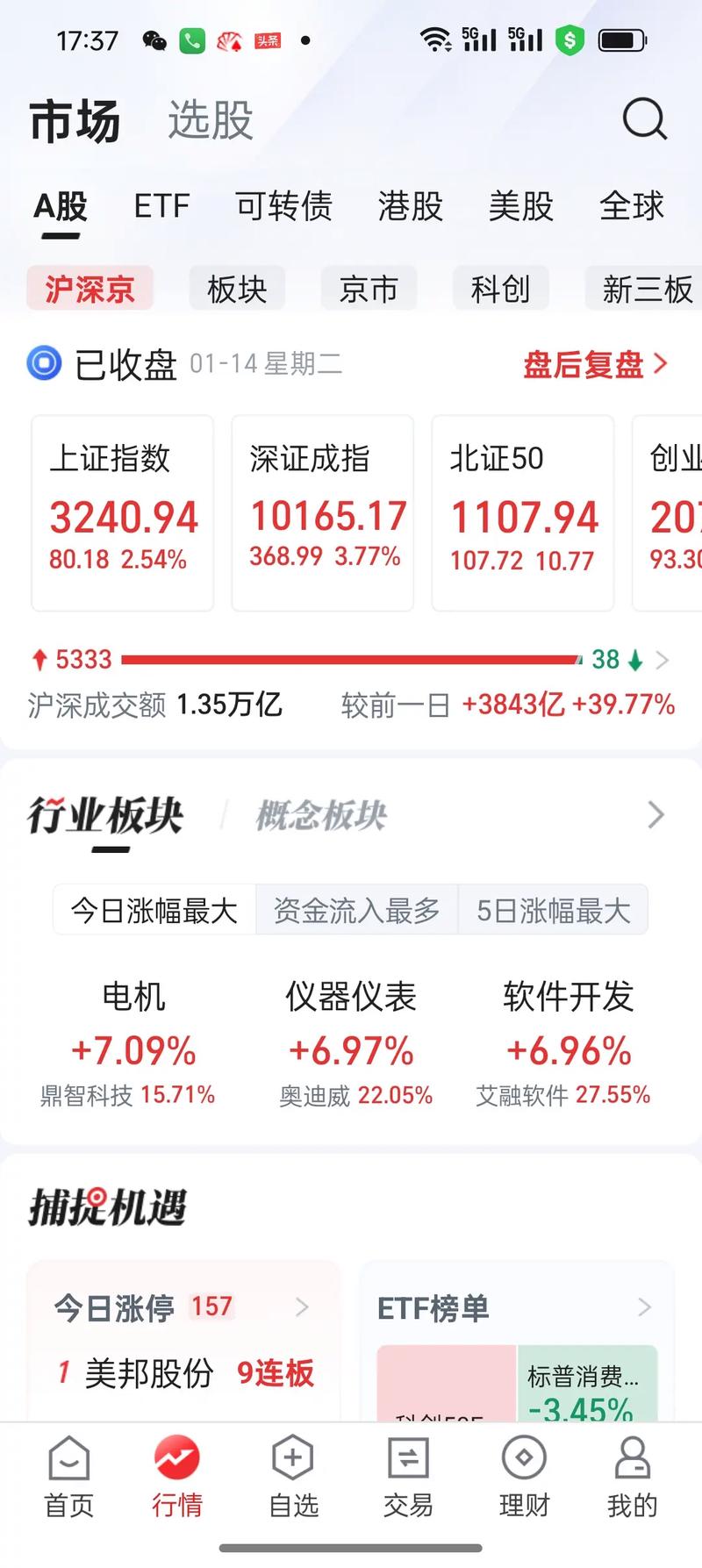 �����տƼ��ɳ�����ָ������ ��Ԫ�ش�1.4%��ͭ�봴�¸�