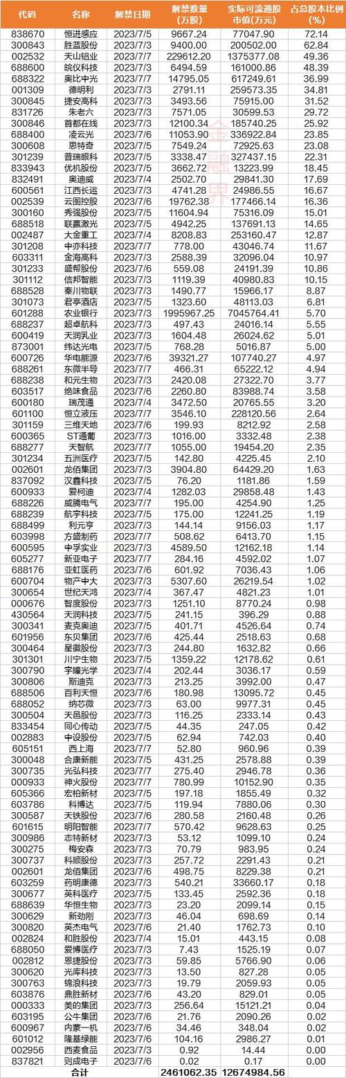 A��601668���н���Ϣ��Ʊ��