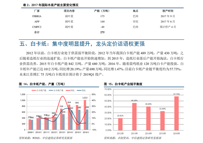 ��о���ʲ��ֲ����Ǽ�10% ���ڰ뵼���ҵ��ӭ�ƽ�������