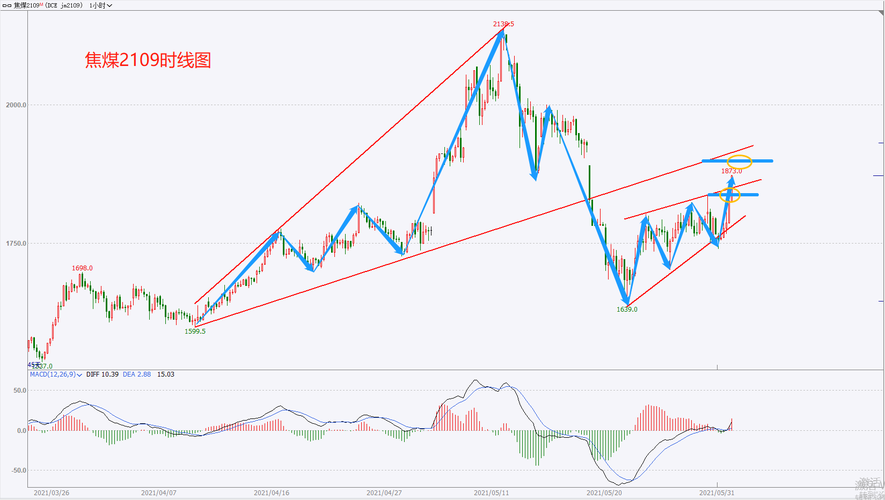 ��Ʊ�����ǻ۴�����٣�����Ƽ���Ʊ��