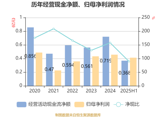 �Ϸʸո�ͨ������ �Ϸʷ���һ���������Բ���