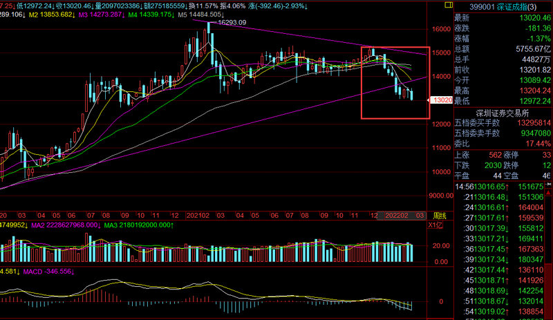 ǰ����֤500etf��500etfew515593��