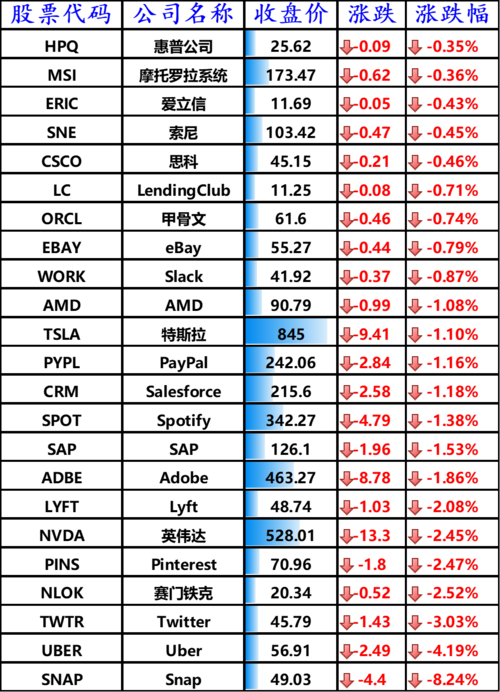 ������8��Ԫ ���ɲ�����100%�عɰĴ�������������SDI