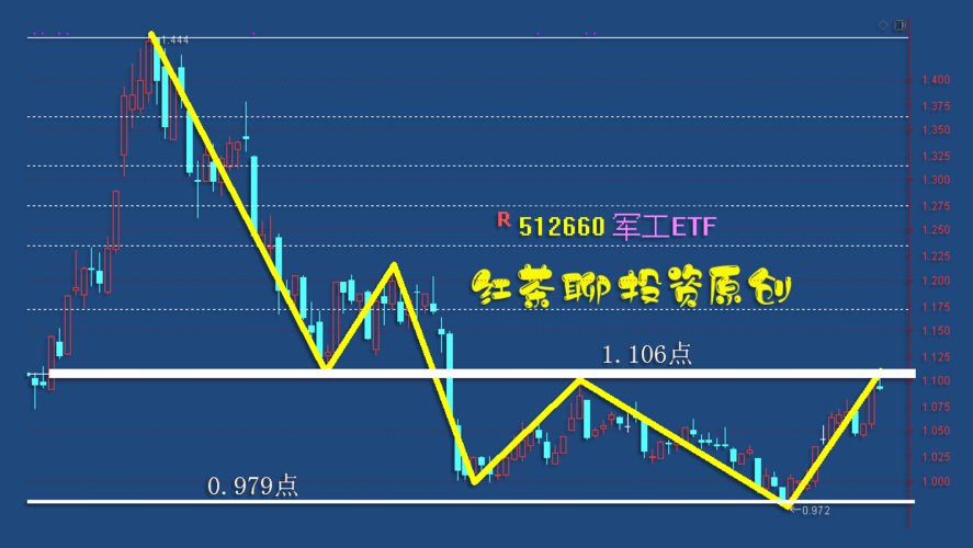 ҵ��Ϊ�� ����ȫ���ز�ҽҩ��(����)