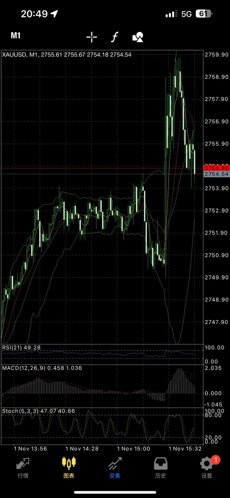 ԭʼ��׬Ǯ��5��ԭʼ��ÿ��ֺ���٣�