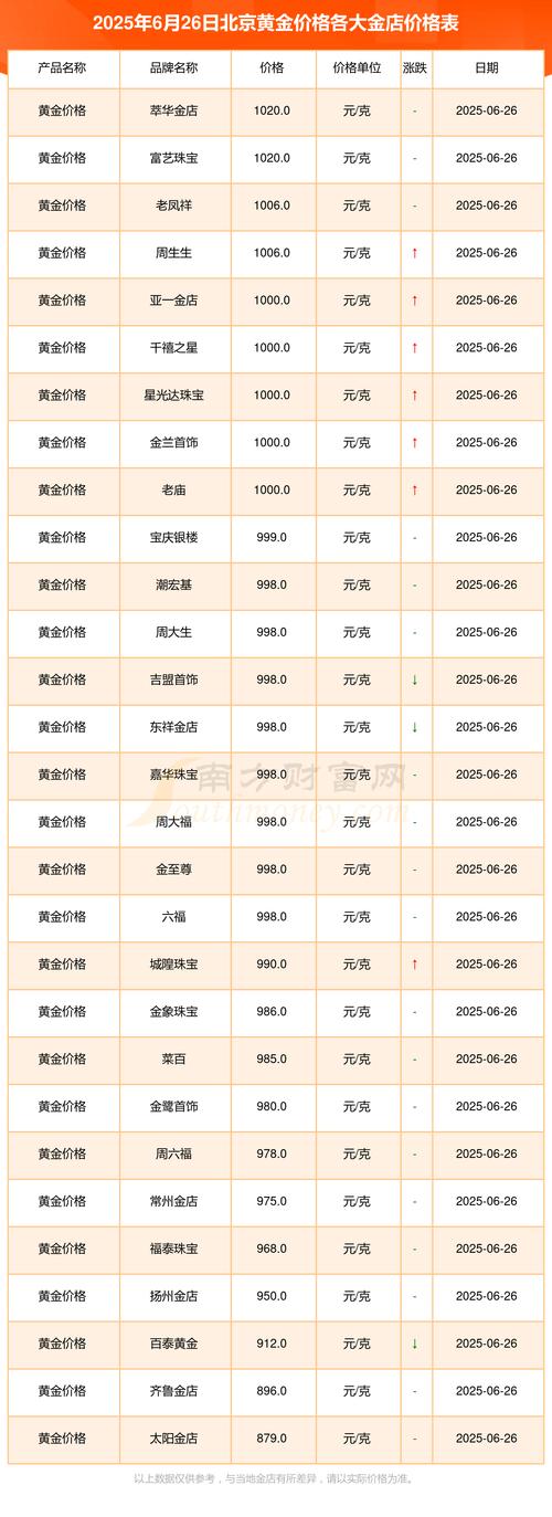 基金最高认购费率(申购和认购的费率) 基金最高认购费率(申购和认购的费率)