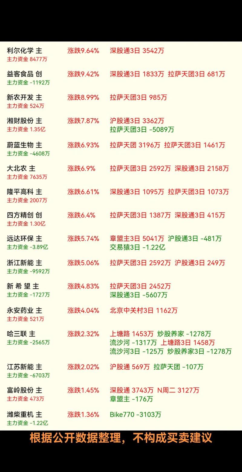 ��Ͱ��ʷ���״��������ռ�����ͣ