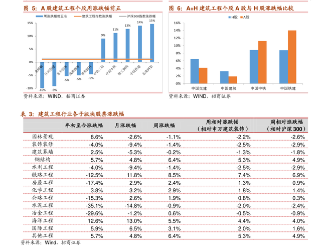 �����߷�ʱͼ���۷�������������ʱͼ�����۹�ϵ��