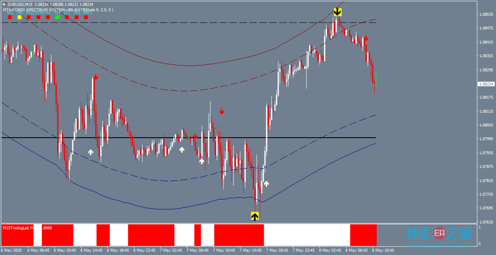 �ֻ���������ʱ���ֻ���������ʱ��