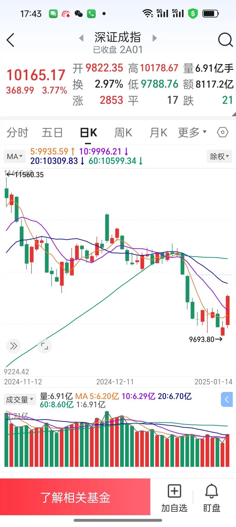 ����050009��ֵ ��07����Ĳ�ʱ����