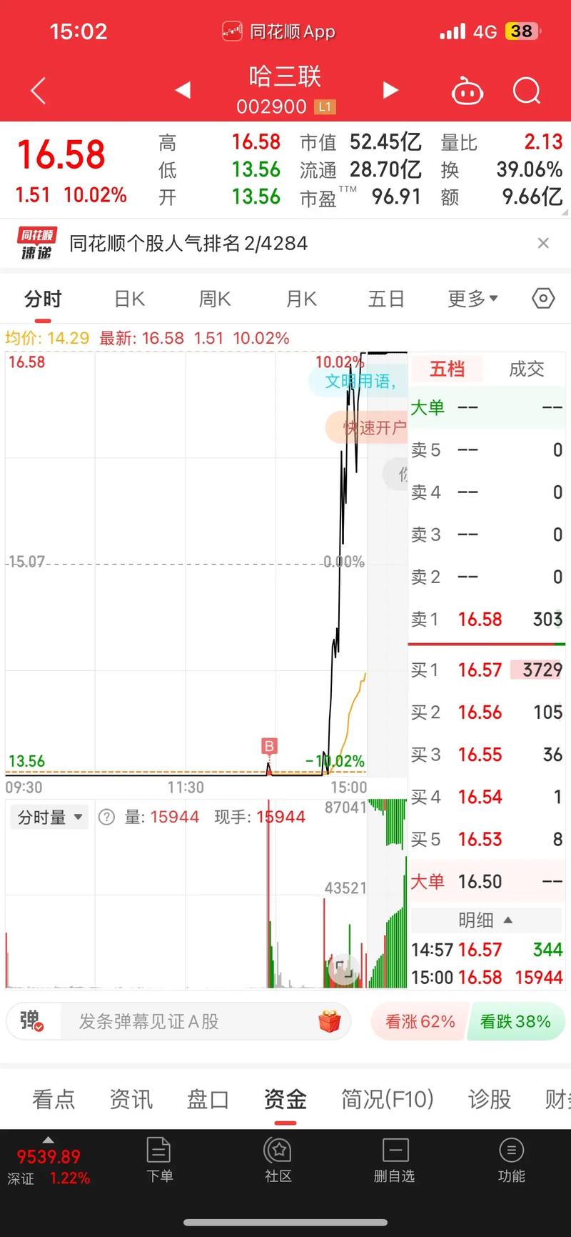 ������400001��ϻ����ֵ����ͼ��ǰ����Դ�˹����ܹ�ֵ��