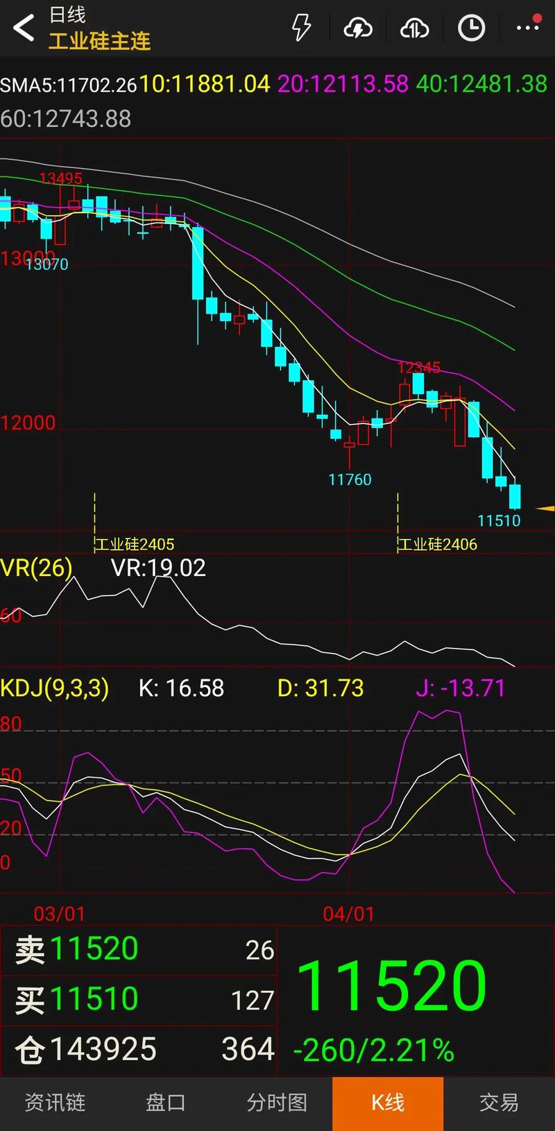 gdp�������ĳ��� ���ø������ĳ���