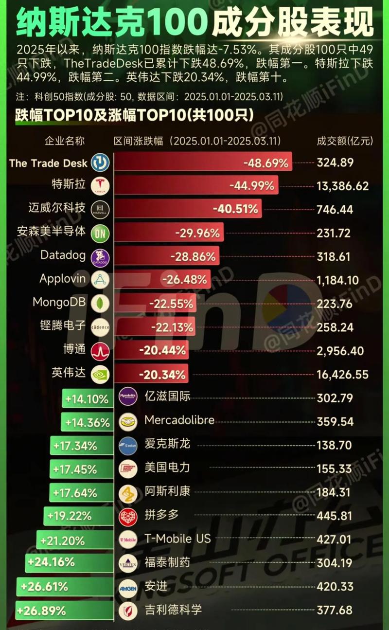 ��ô�鿴��� ��ô�鿴������